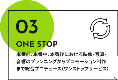 コンテンツ保護でセキュアな配信